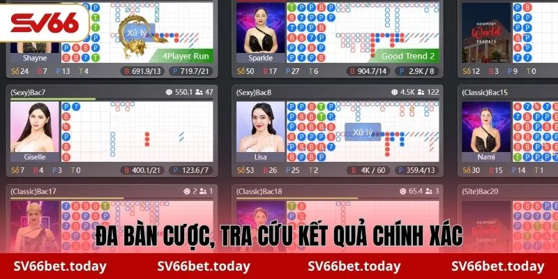 Đa bàn cược, tra cứu kết quả chính xác